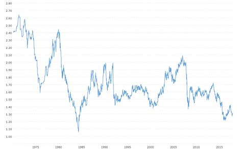 45gbp to usd|exchange rate pound to dollar.